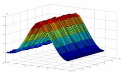 Galileo PRN11 E5b autocorrelation function.jpg